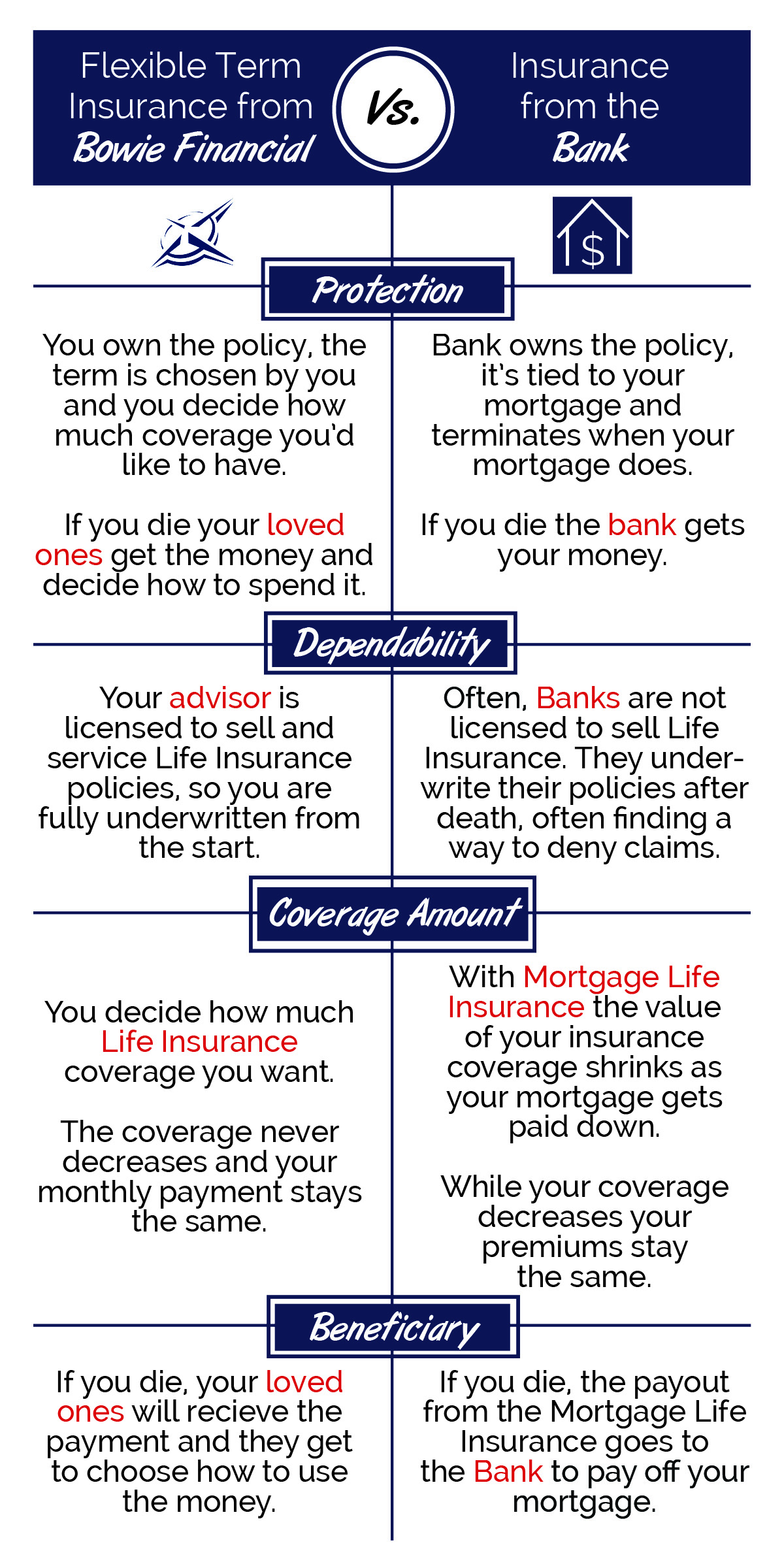 Term life insurance, Financial resources & coverage options